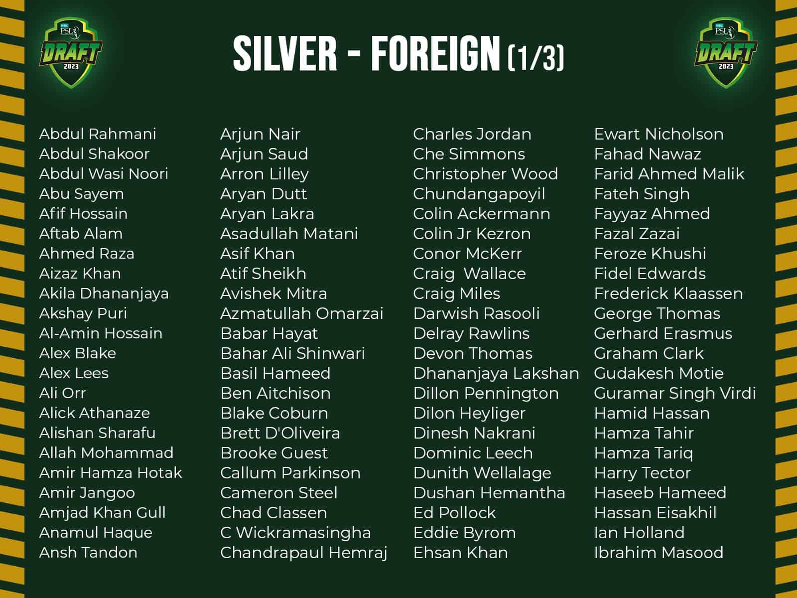 PSL Draft 2023 player list, foreign player list, retained player list, pick order, where to watch PSL Draft 2023 player list, foreign player list, retained player list, pick order, where to watch