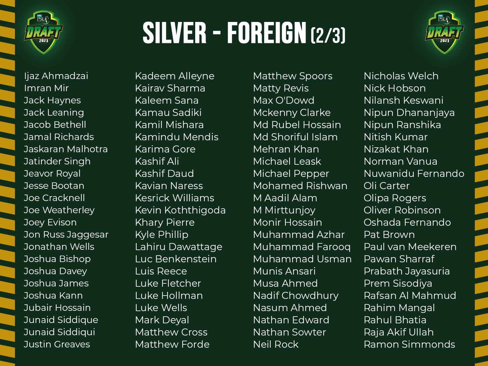 PSL Draft 2023 player list, foreign player list, retained player list, pick order, where to watch PSL Draft 2023 player list, foreign player list, retained player list, pick order, where to watch