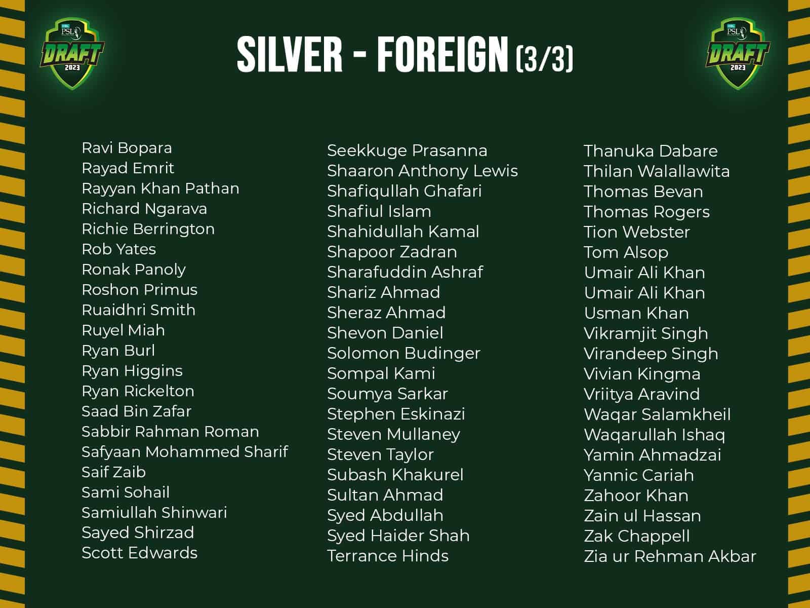 PSL Draft 2023 player list, foreign player list, retained player list, pick order, where to watch PSL Draft 2023 player list, foreign player list, retained player list, pick order, where to watch