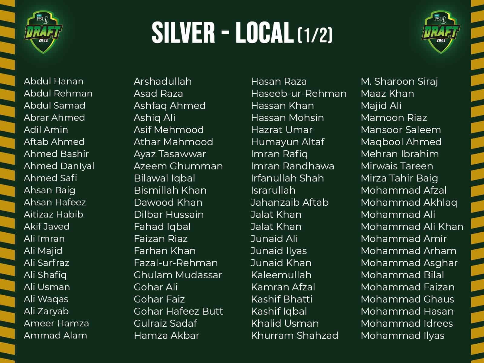 PSL Draft 2023 player list, foreign player list, retained player list, pick order, where to watch PSL Draft 2023 player list, foreign player list, retained player list, pick order, where to watch