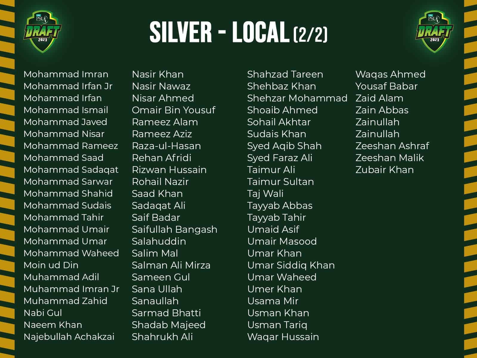 PSL Draft 2023 player list, foreign player list, retained player list, pick order, where to watch PSL Draft 2023 player list, foreign player list, retained player list, pick order, where to watch