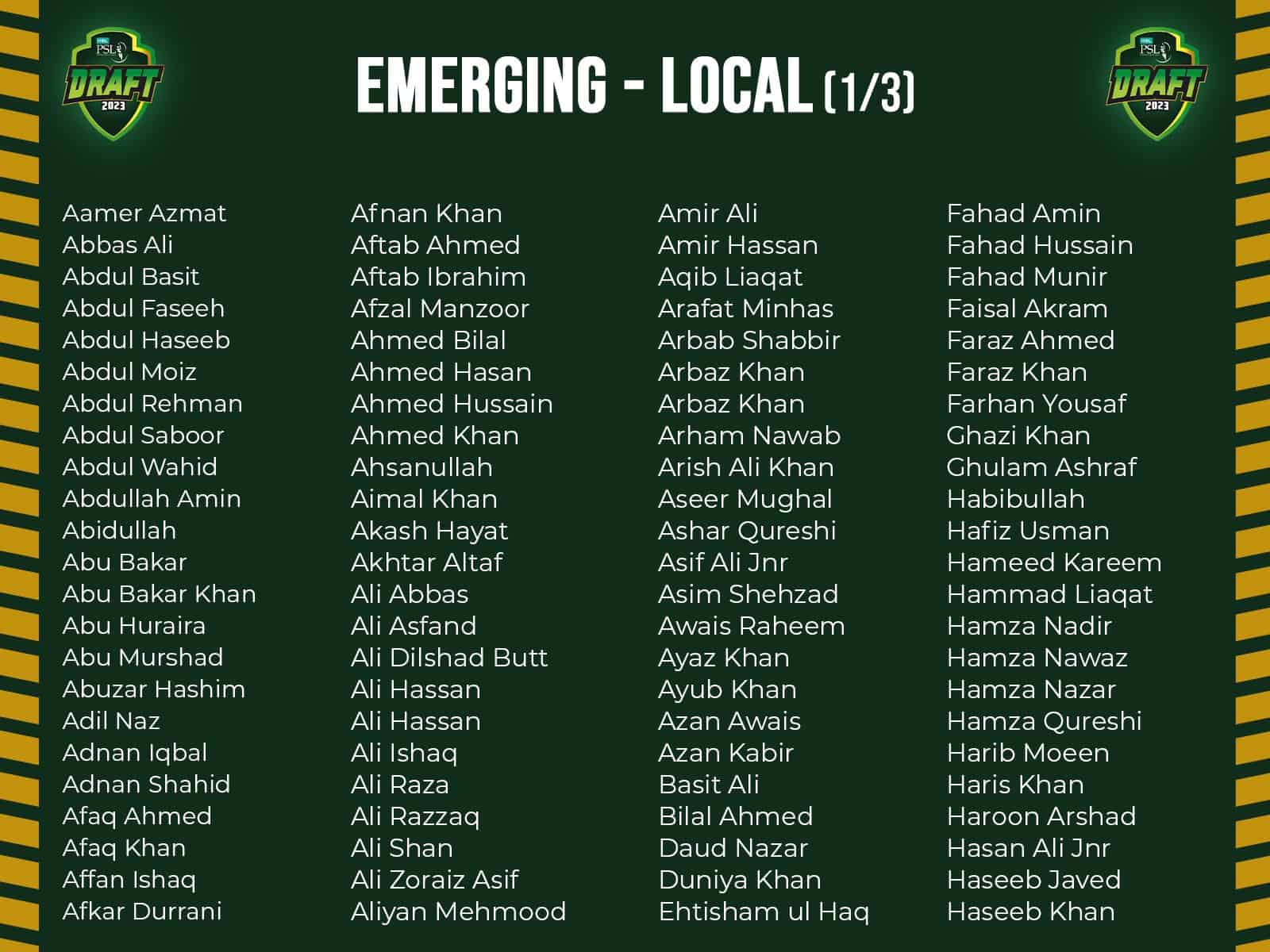 PSL Draft 2023 player list, foreign player list, retained player list, pick order, where to watch PSL Draft 2023 player list, foreign player list, retained player list, pick order, where to watch