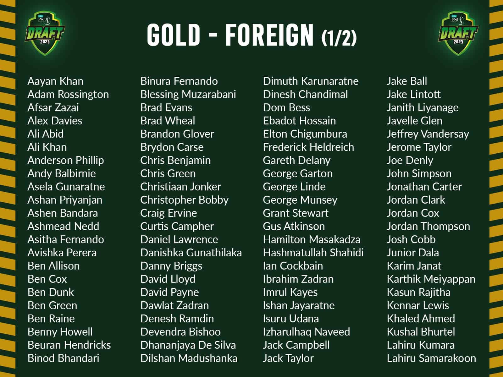 PSL Draft 2023 player list, foreign player list, retained player list, pick order, where to watch PSL Draft 2023 player list, foreign player list, retained player list, pick order, where to watch