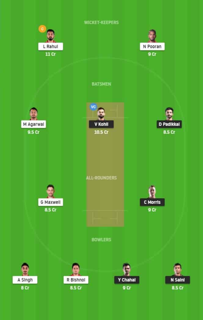 Match 31 of Dream11 IPL 2020, RCB vs KXIP Fantasy Team Prediction/Suggestion