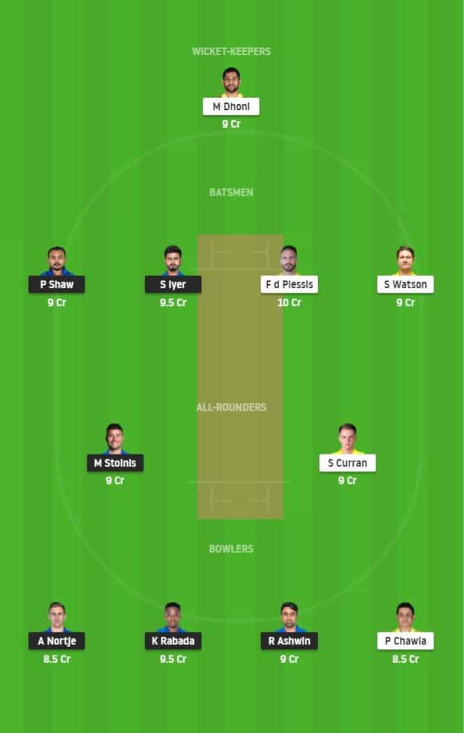 Match 34 of Dream11 IPL 2020, DC vs CSK Fantasy Team Prediction/Suggestion