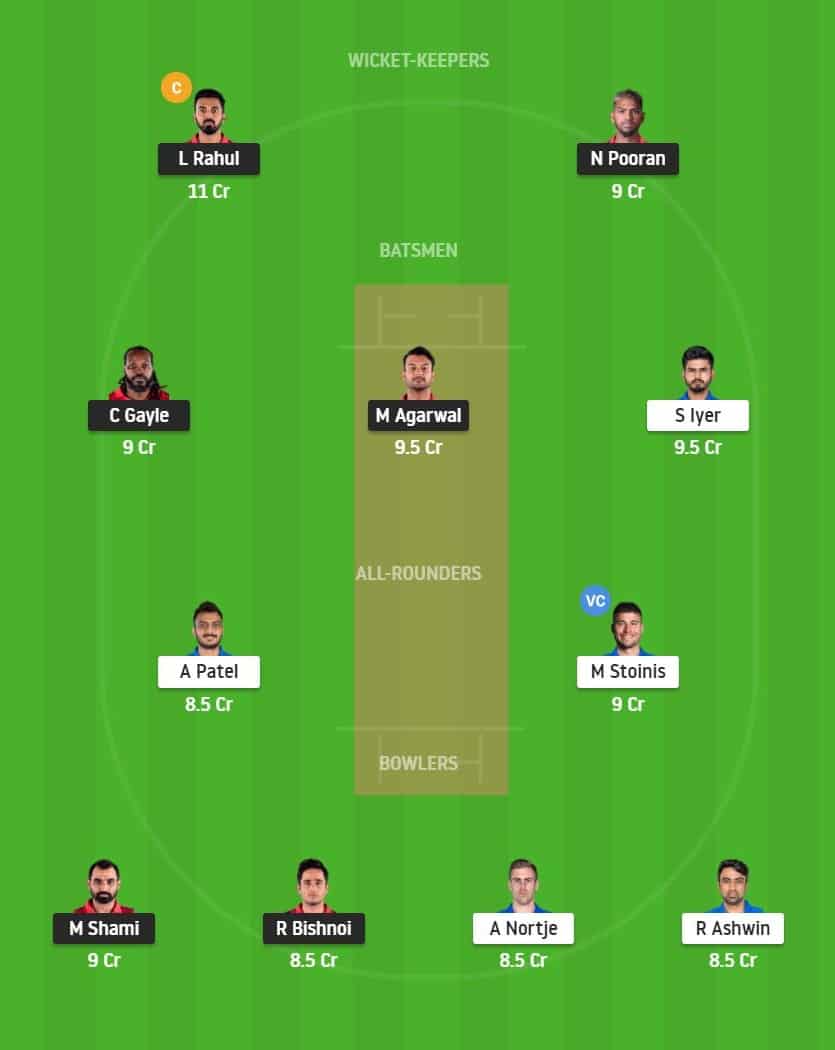 Match 38 of Dream11 IPL 2020, KXIP vs DC Fantasy Team Prediction/Suggestion