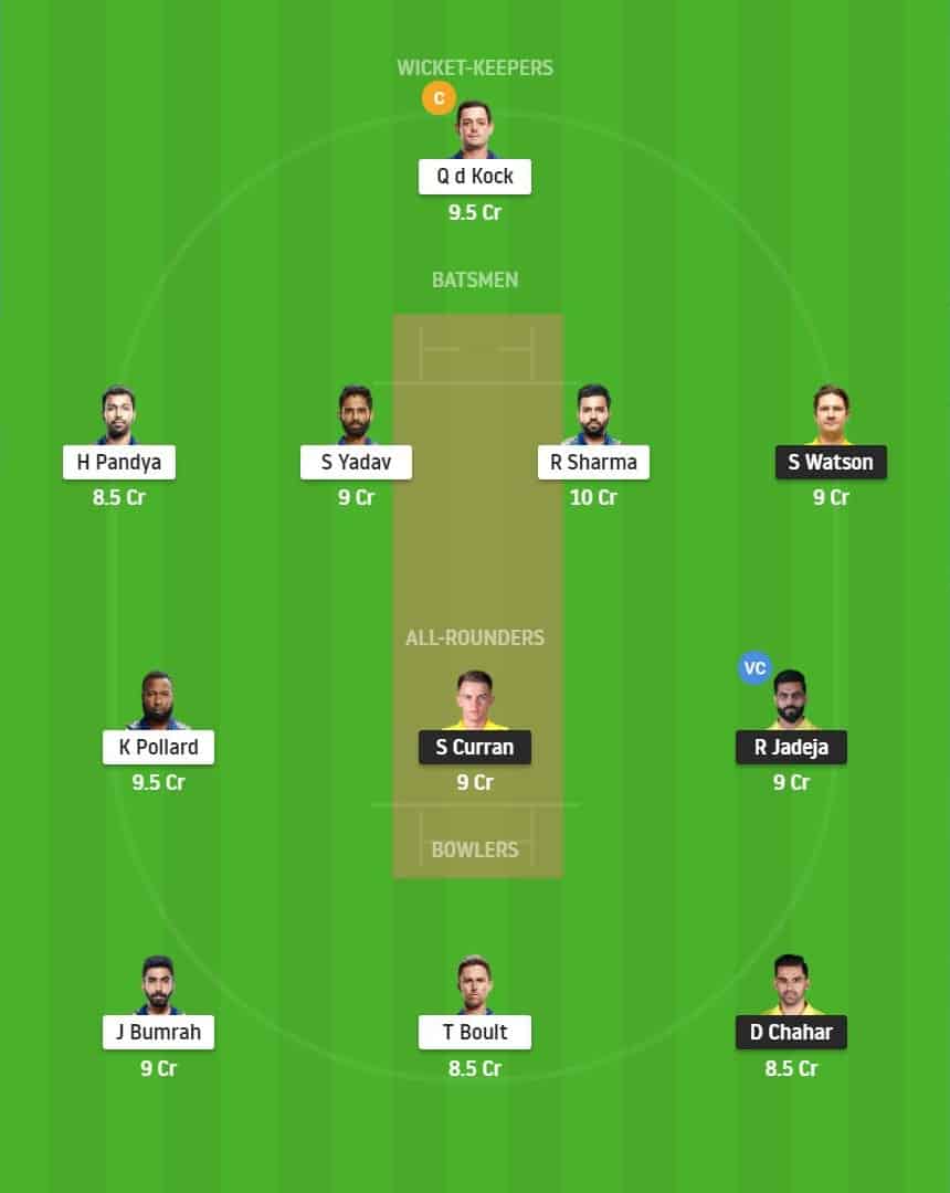 CSK vs MI Fantasy Team Prediction/Suggestion Match Number 41 of 56