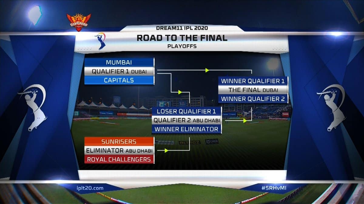 IPL 2020 Playoffs Scenario