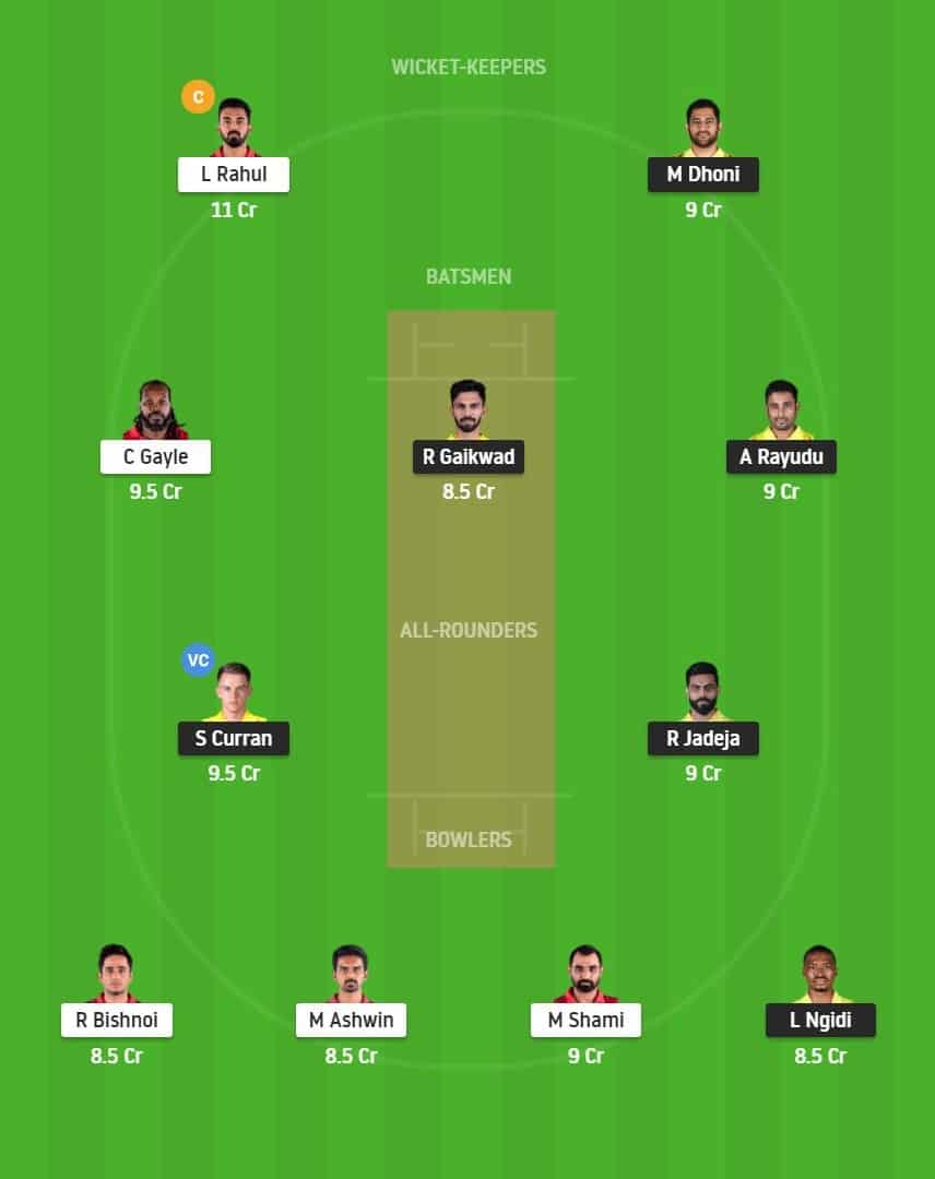 Match 53 of Dream11 IPL 2020, CSK vs KXIP Fantasy Team