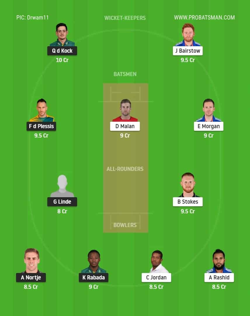 SA vs ENG 3rd T20I Dream11 Playing 11