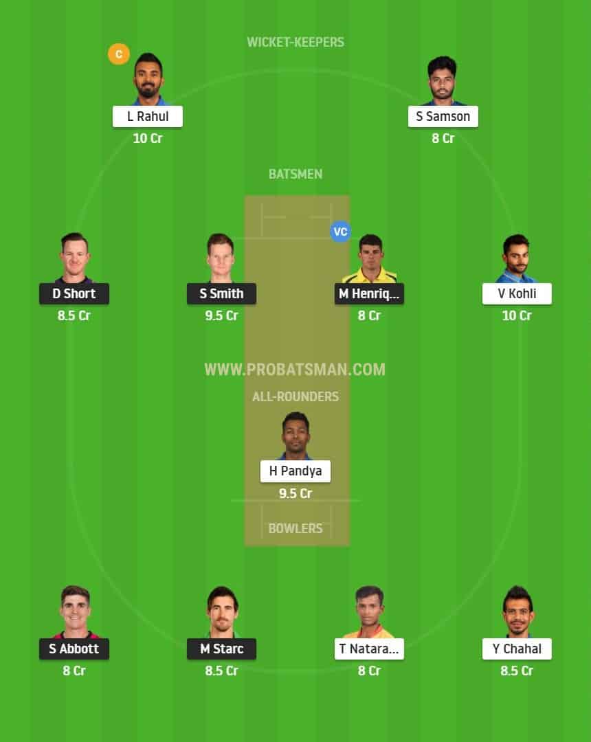 AUS vs IND 2nd T20I Dream11 Playing 11