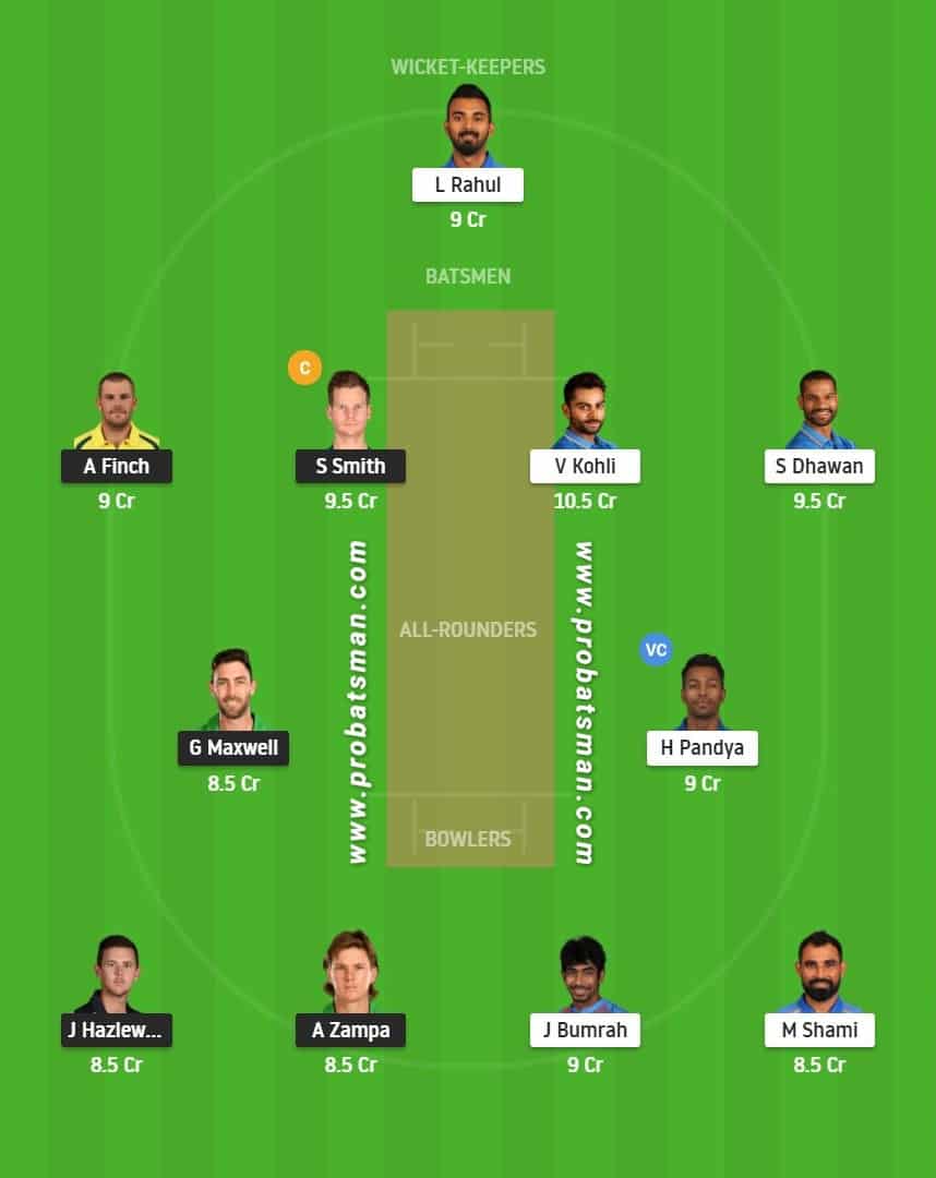 AUS vs IND 3rd ODI Dream11 Playing 11