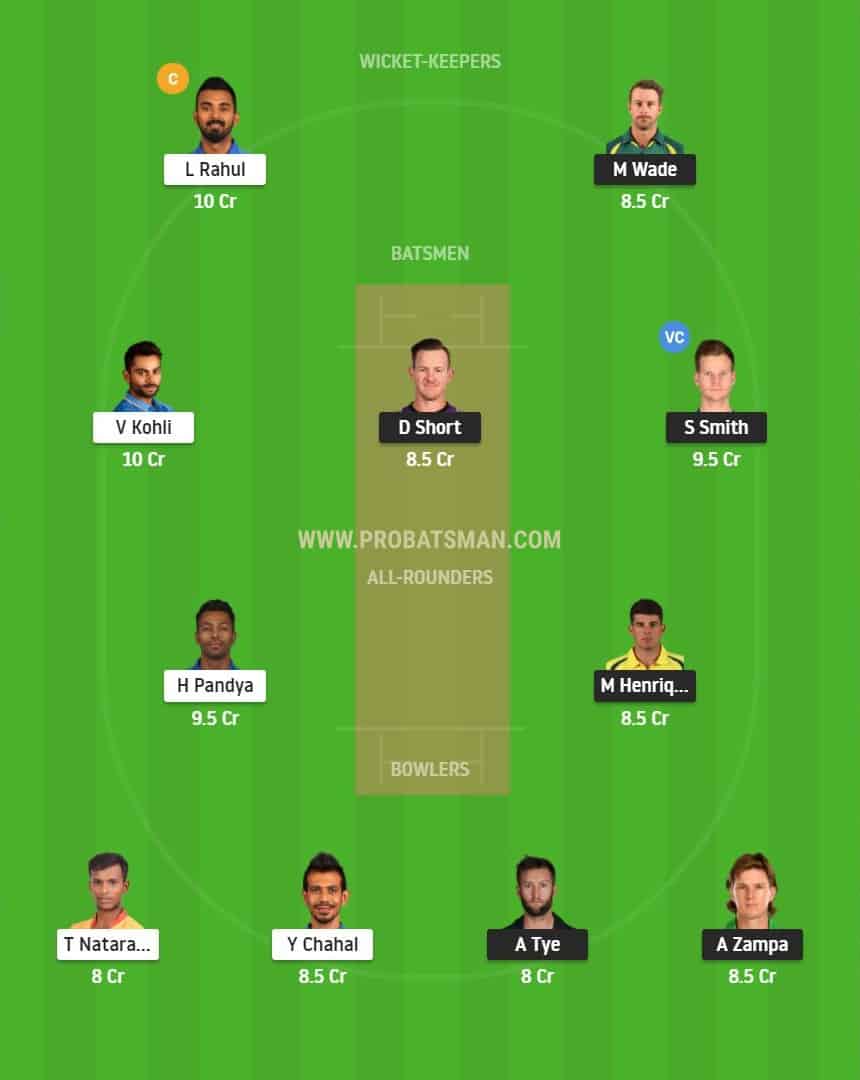 AUS vs IND 3rd T20I Dream11 Playing 11