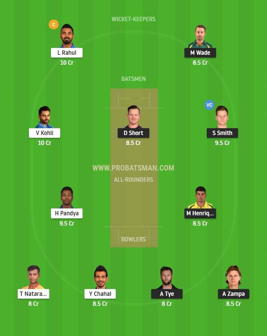 AUS vs IND 3rd T20I Dream11 Playing 11