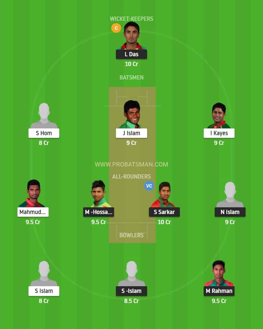 GGC vs GKH Dream11 Fantasy Playing 11