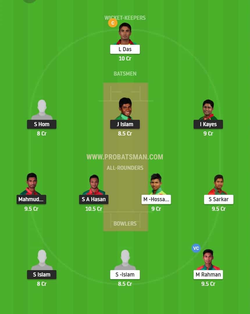 GKH vs GGC Dream11 Playing 11