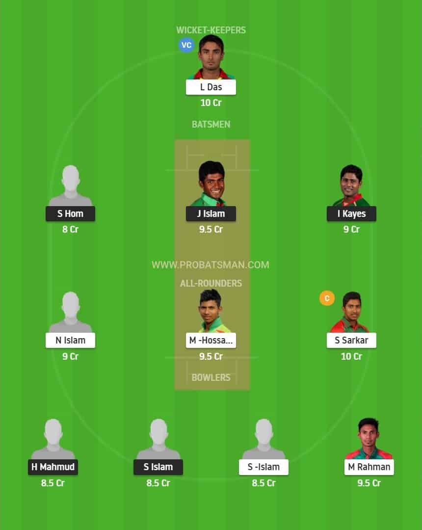 GKH vs GGC Dream11 Fantasy Playing 11 GKH vs GGC Dream11 Fantasy Playing 11