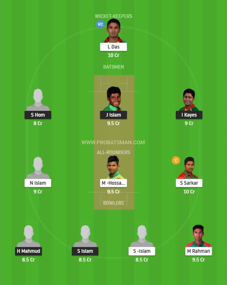 GKH vs GGC Dream11 Fantasy Playing 11