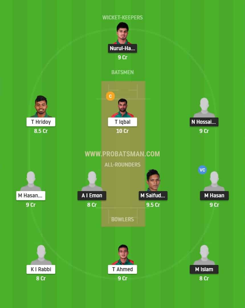 MRA vs FBA Dream11 Playing 11