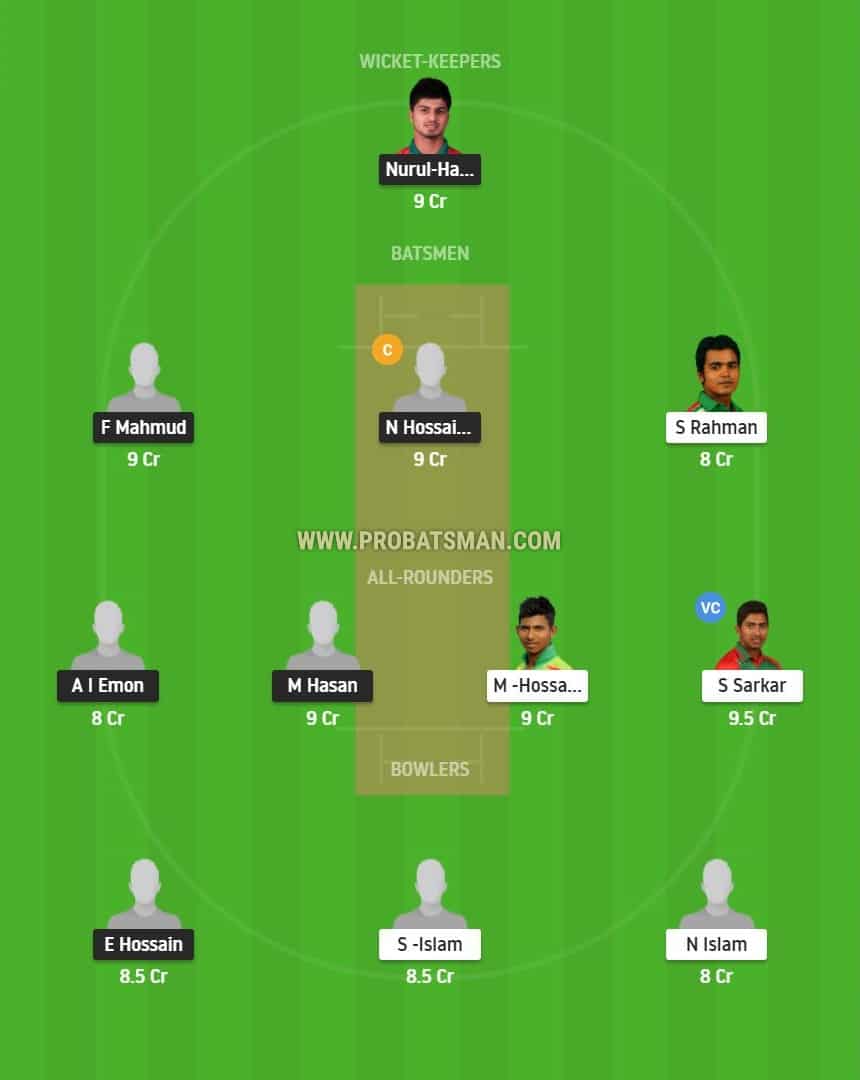 MRA vs GGC Dream11 Playing 11 Predictions