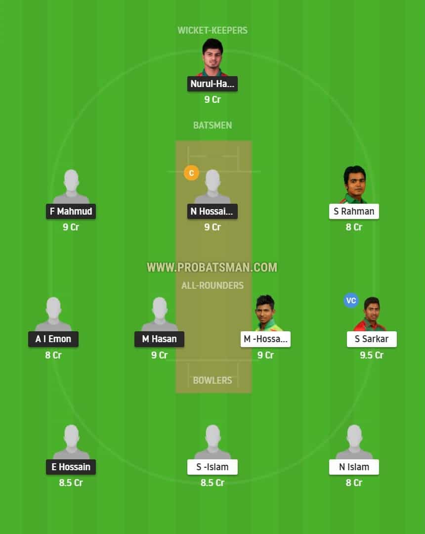 MRA vs GGC Dream11 Playing 11 Predictions