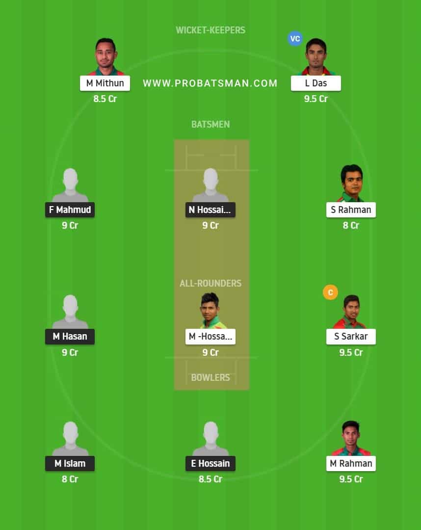 MRA vs GGC Dream11 Playing 11