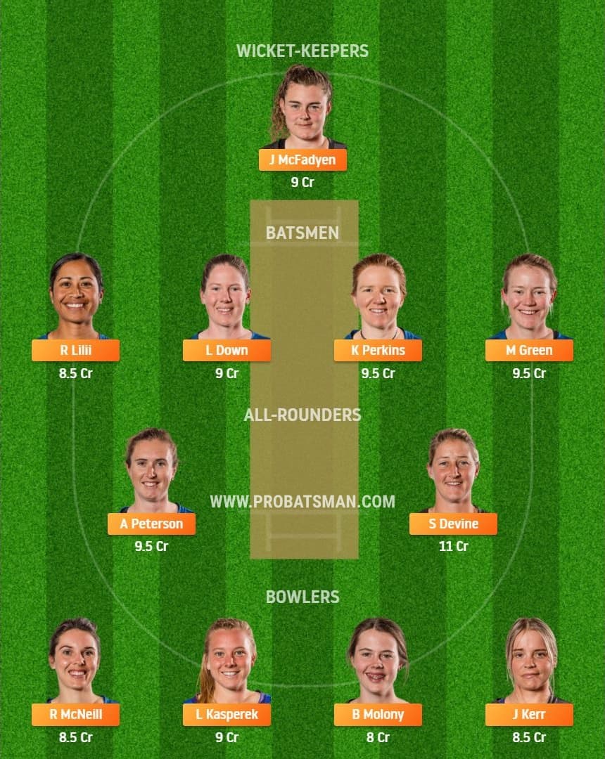 WB-W vs AH-W Dream11 Fantasy Team Predictions