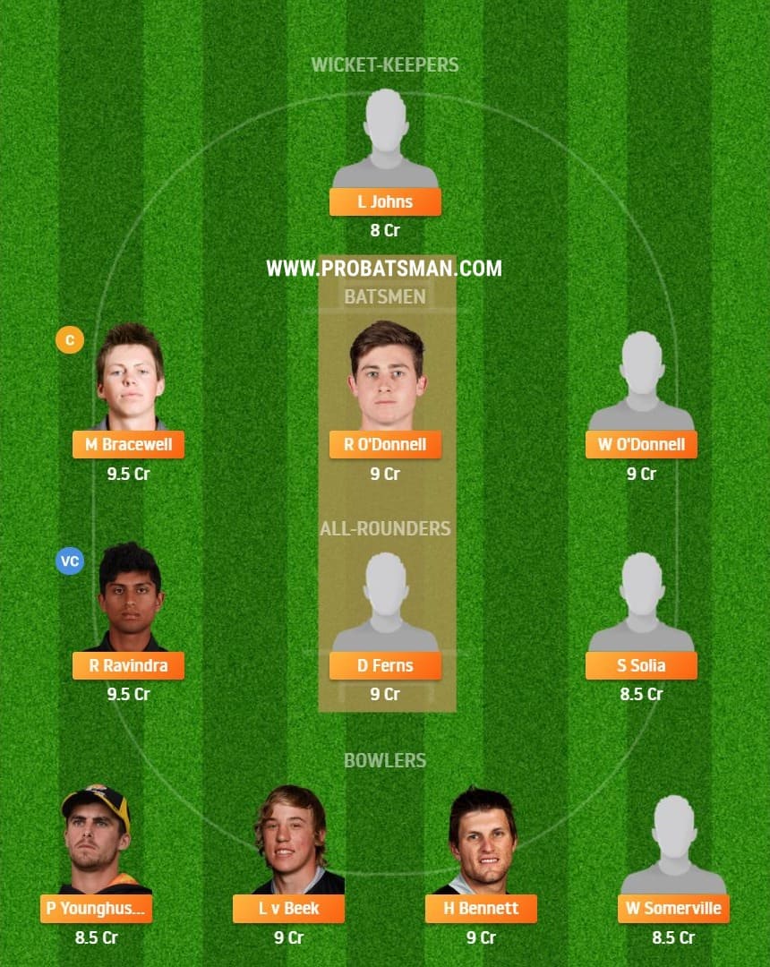 WF vs AA Dream11 Fantasy Team Predictions