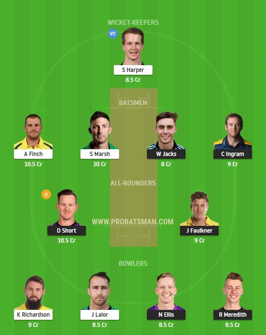  HUR vs REN Dream11 Fantasy Team Predictions