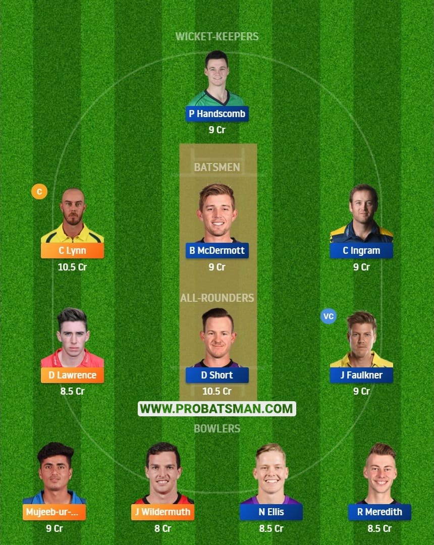 HEA vs HUR Dream11 Fantasy Team Predictions