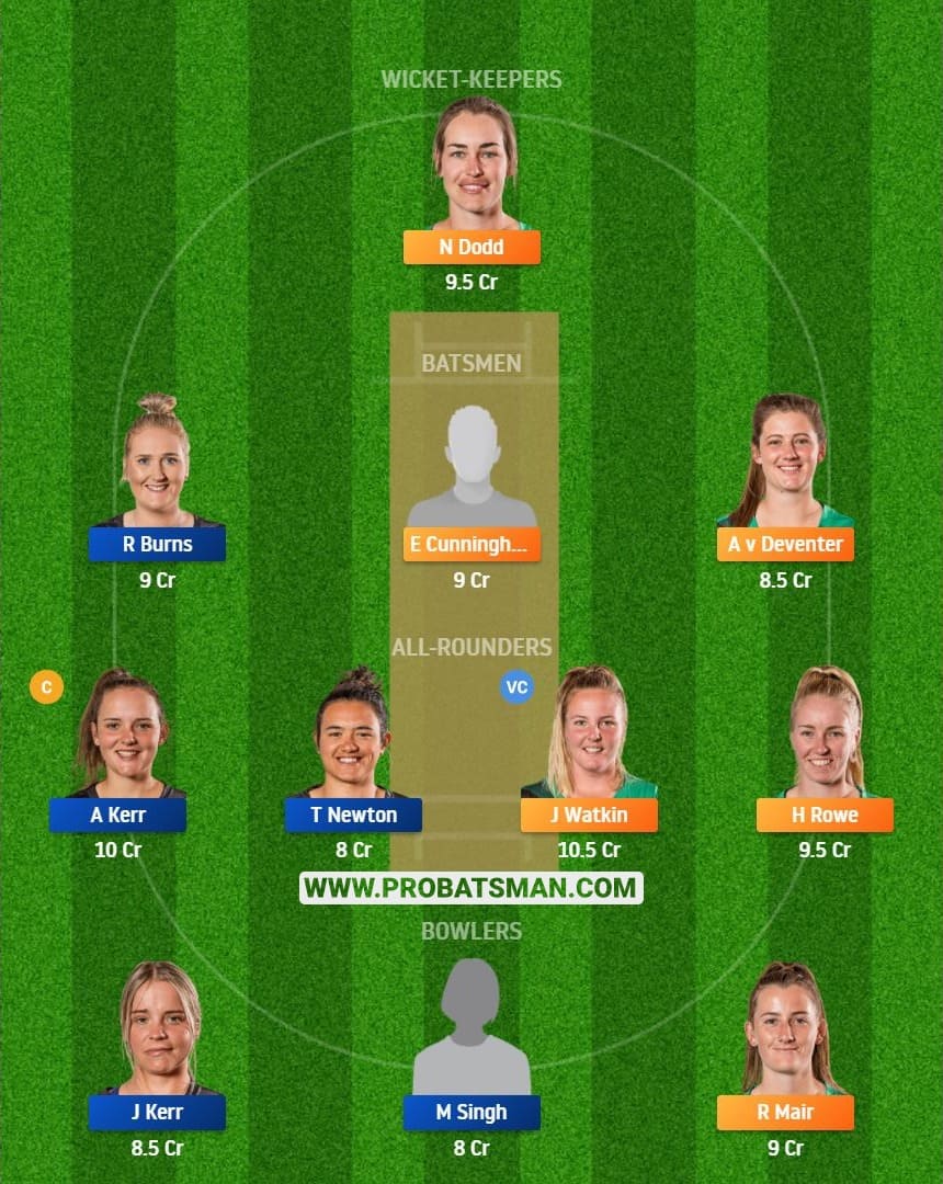 CH-W vs WB-W Dream11 Fantasy Team Predictions