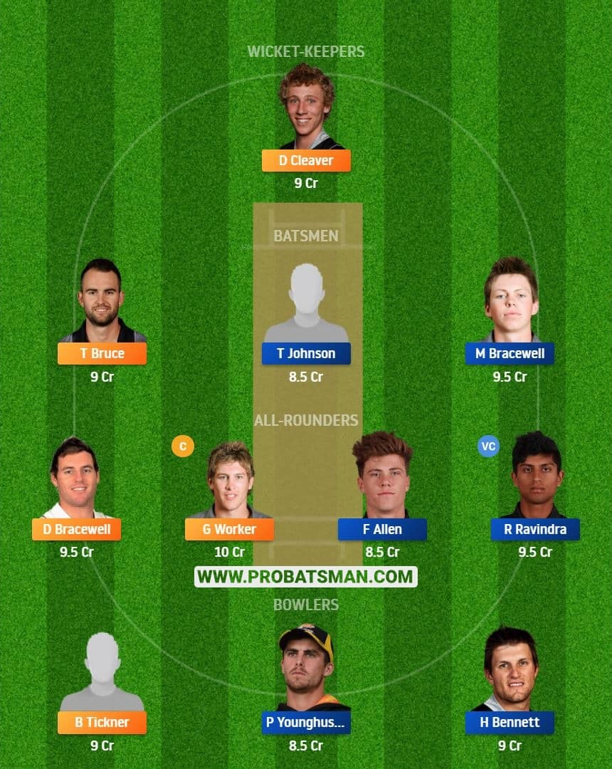 CS vs WF Dream11 Fantasy Team Predictions