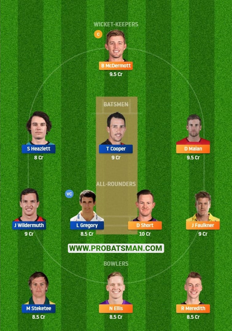 HUR vs HEA Dream11 Fantasy Team Predictions