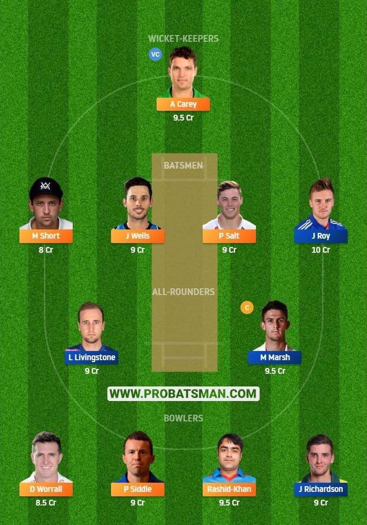 STR vs SCO Dream11 Fantasy Team Predictions