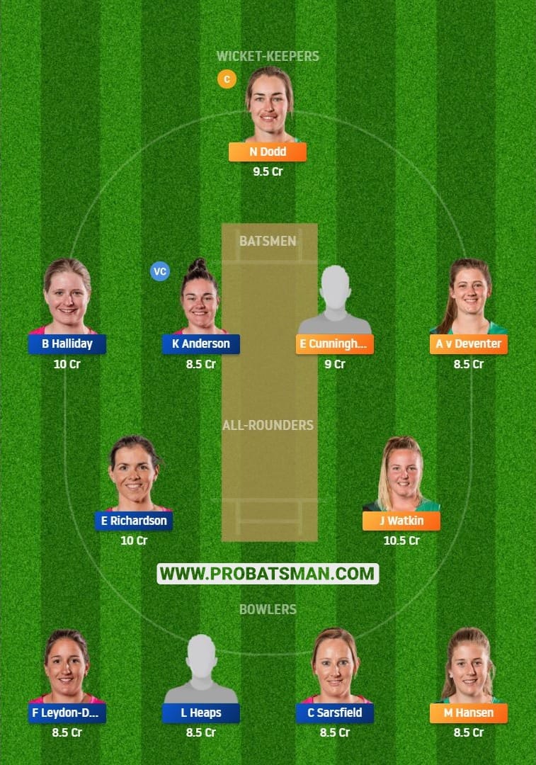 CH-W vs NS-W Dream11 Fantasy Team Predictions