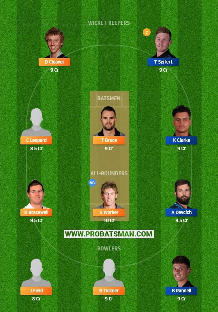 CS vs NK Dream11 Fantasy Team Predictions