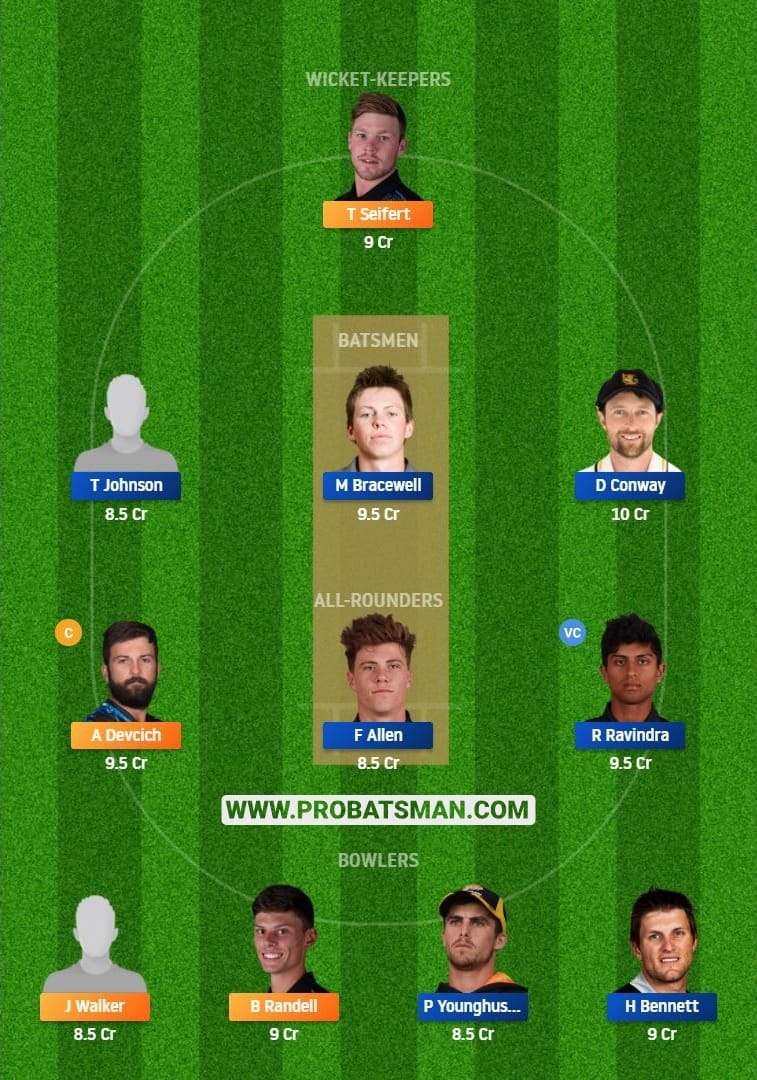 NK vs WF Dream11 Fantasy Team Predictions