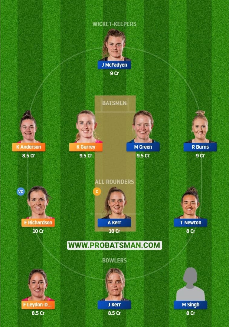 NS-W vs WB-W Dream11 Fantasy Team Predictions