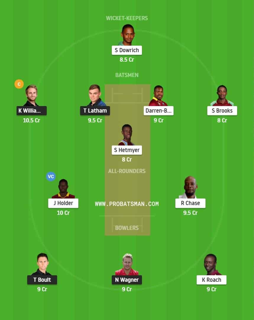 NZ vs WI 1st Test Dream11 Playing11