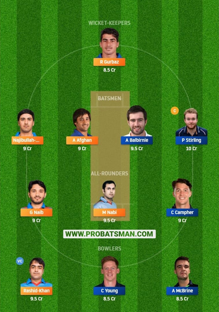 AFG vs IRE 1st ODI Dream11 Fantasy Prediction