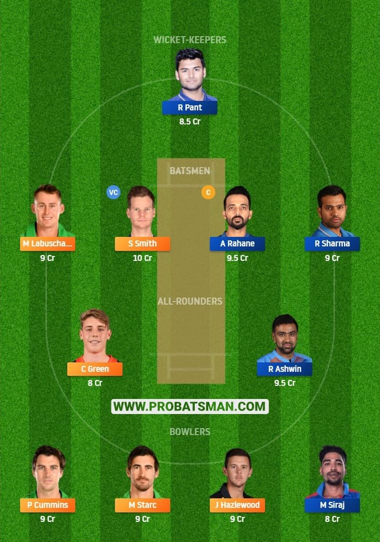 AUS vs IND 4th Test Dream11 Fantasy Team 