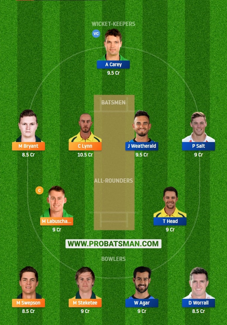 HEA vs STR Dream11 Fantasy Team Prediction