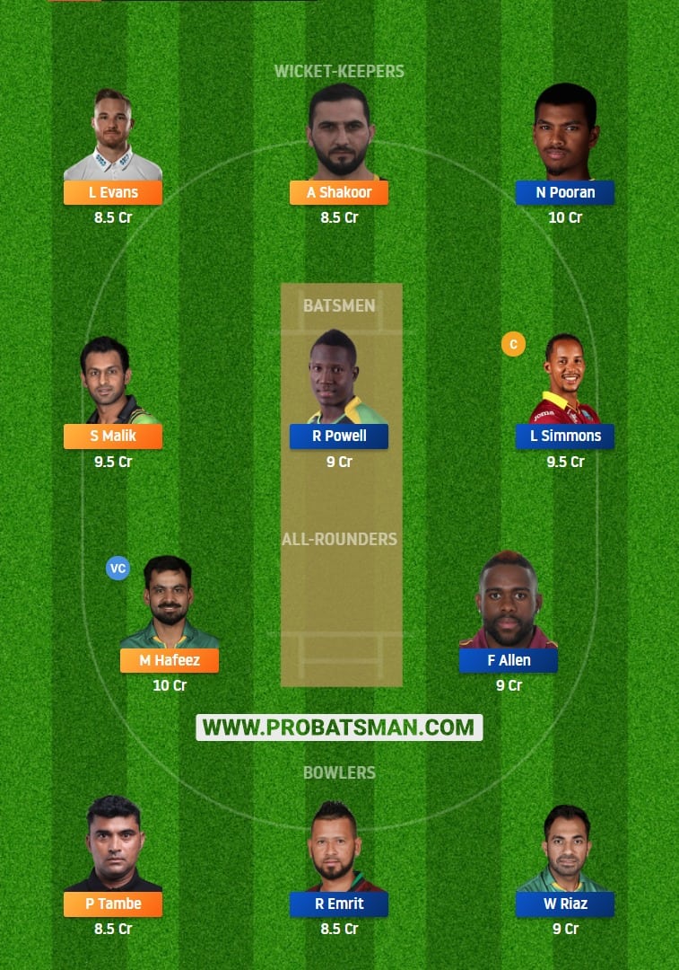 MA vs NW Dream11 Fantasy Team Prediction