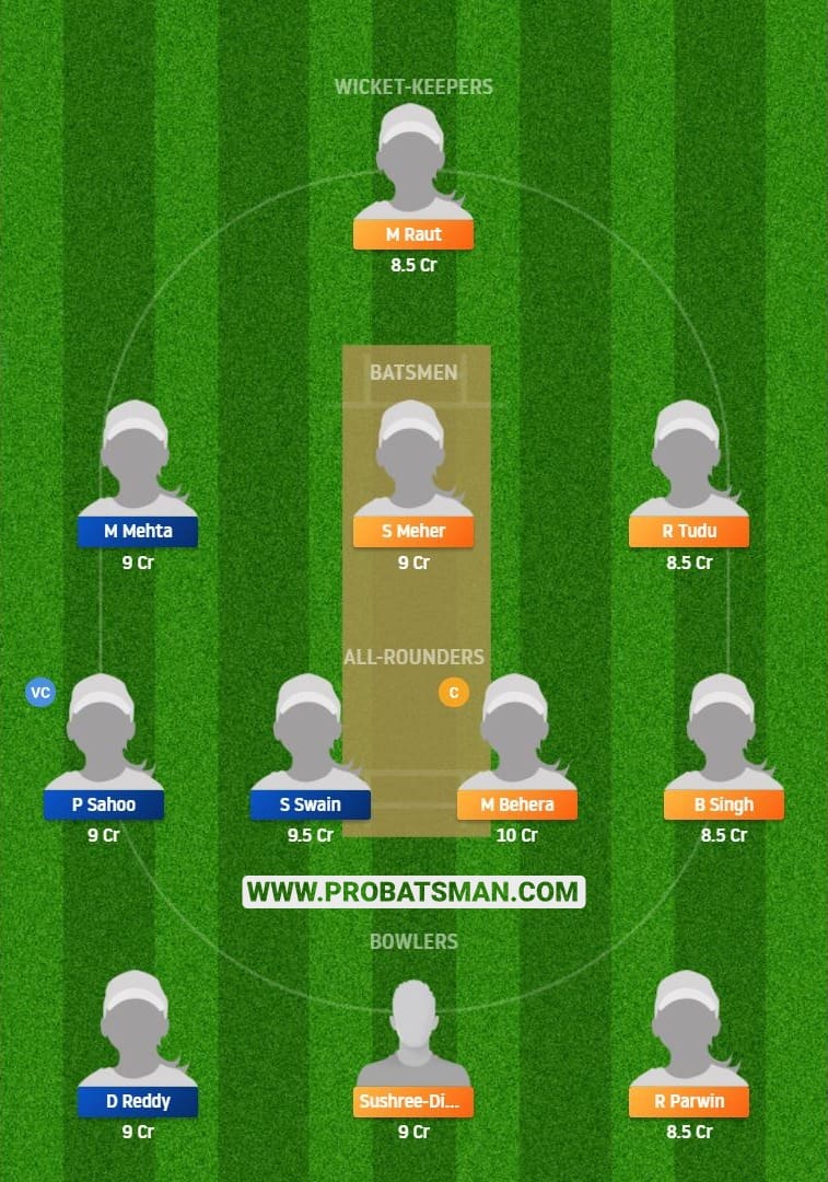 ODP-W vs ODB-W Dream11 Fantasy Team 