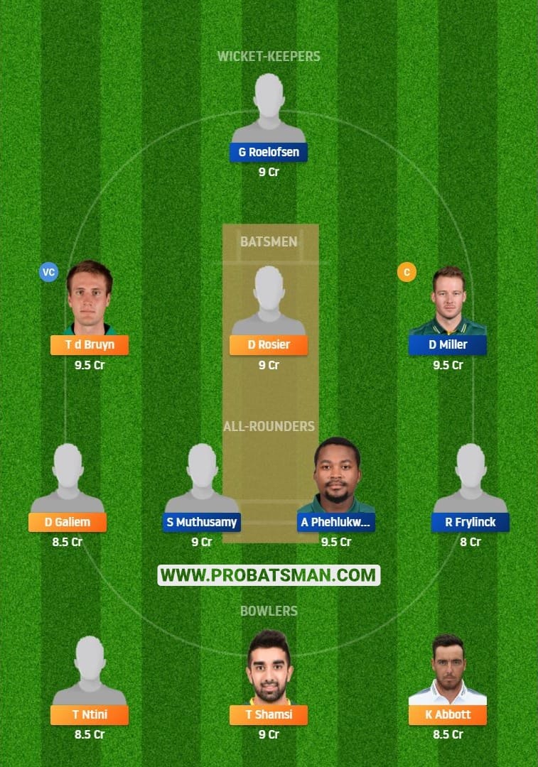 TIT vs DOL Dream11 Fantasy Team Prediction 