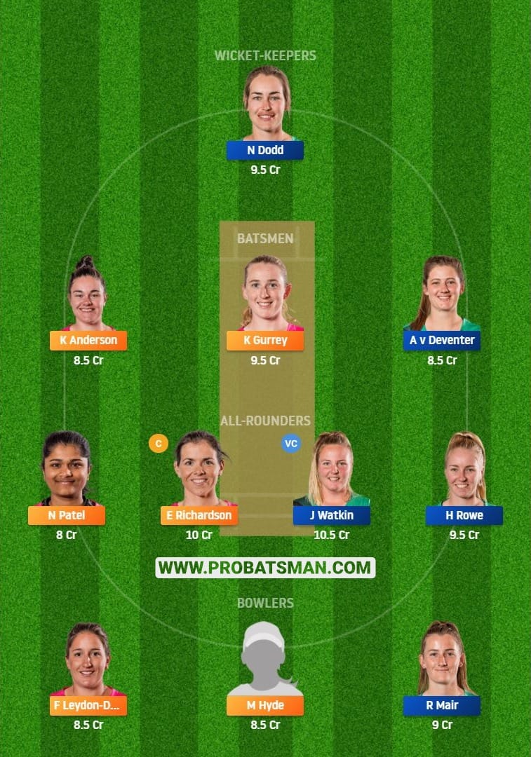 NS-W vs CH-W Dream11 Fantasy Team Predictions