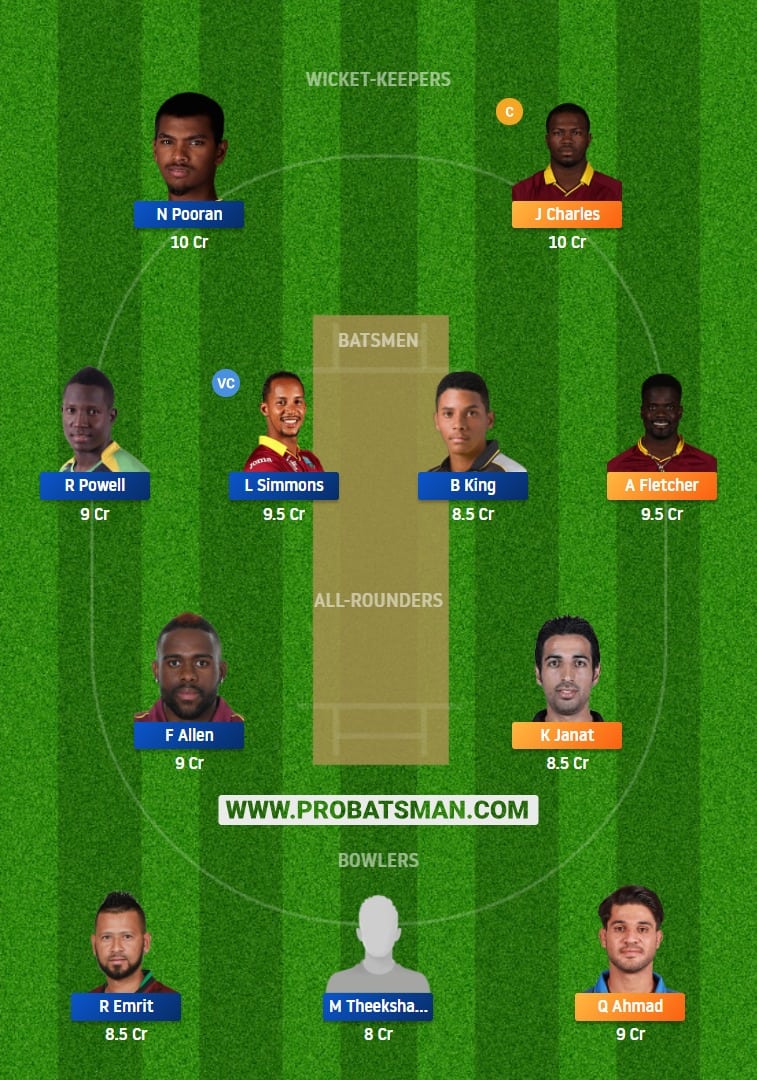 BT vs NW Dream11 Fantasy Team Prediction 