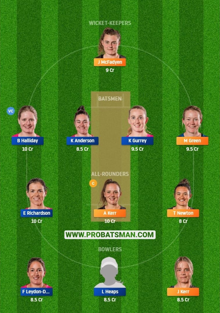 WB-W vs NS-W Dream11 Fantasy Team Predictions