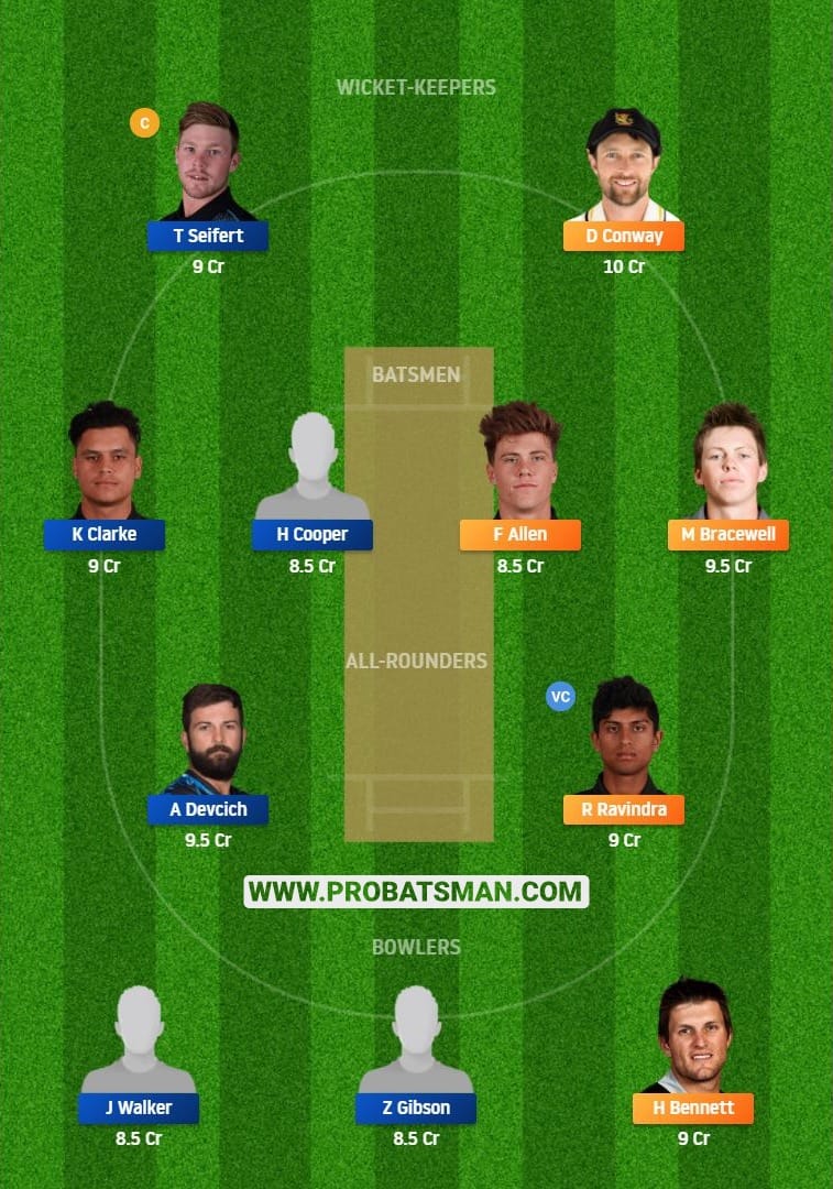 WF vs NK Dream11 Fantasy Team Predictions