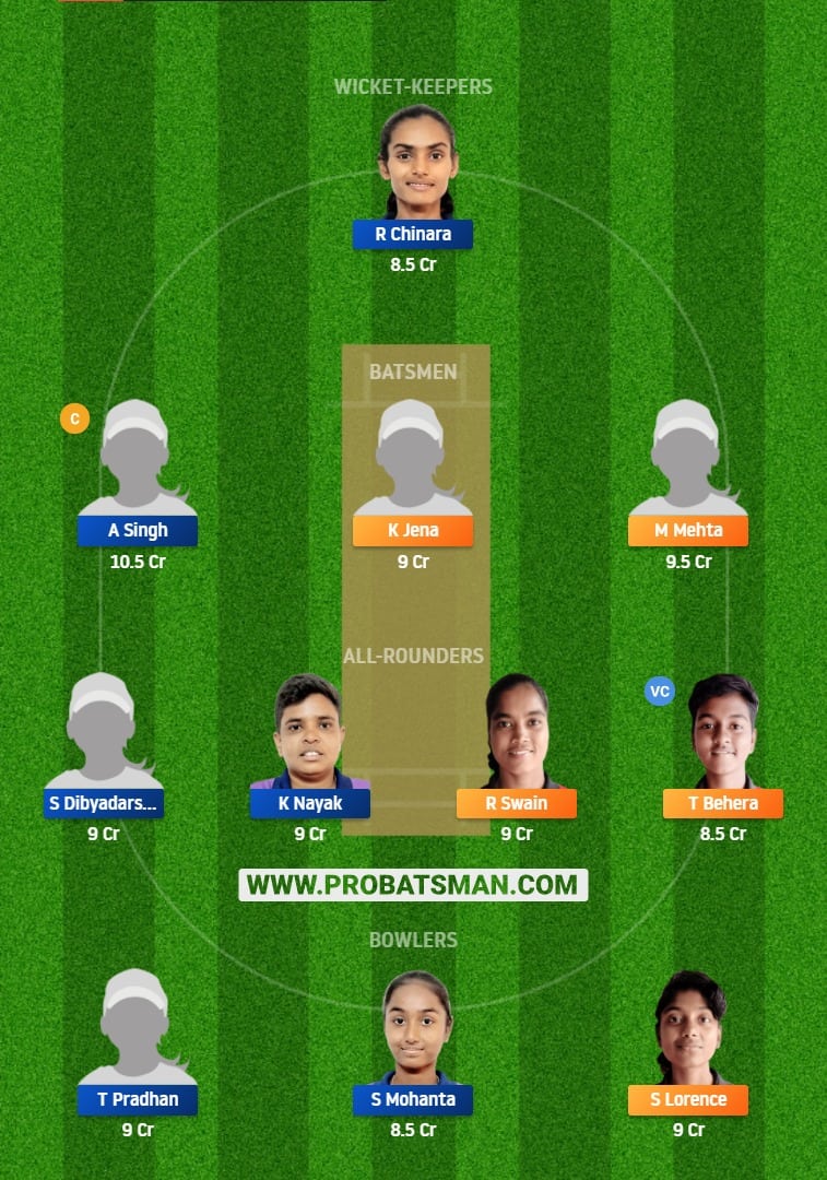 ODR-W vs ODV-W Dream11 Fantasy Team Prediction 